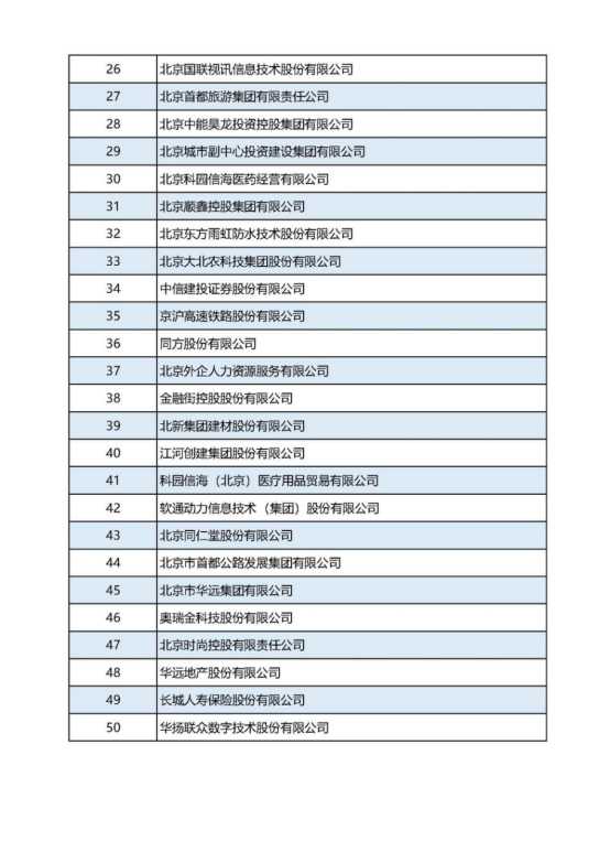 12-21張建利會(huì)長(zhǎng)在2022北京企業(yè)百強(qiáng)發(fā)布會(huì)上的講話v2(4)(1)1190.png